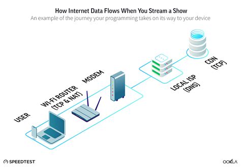 flowasthebrad|flow internet.